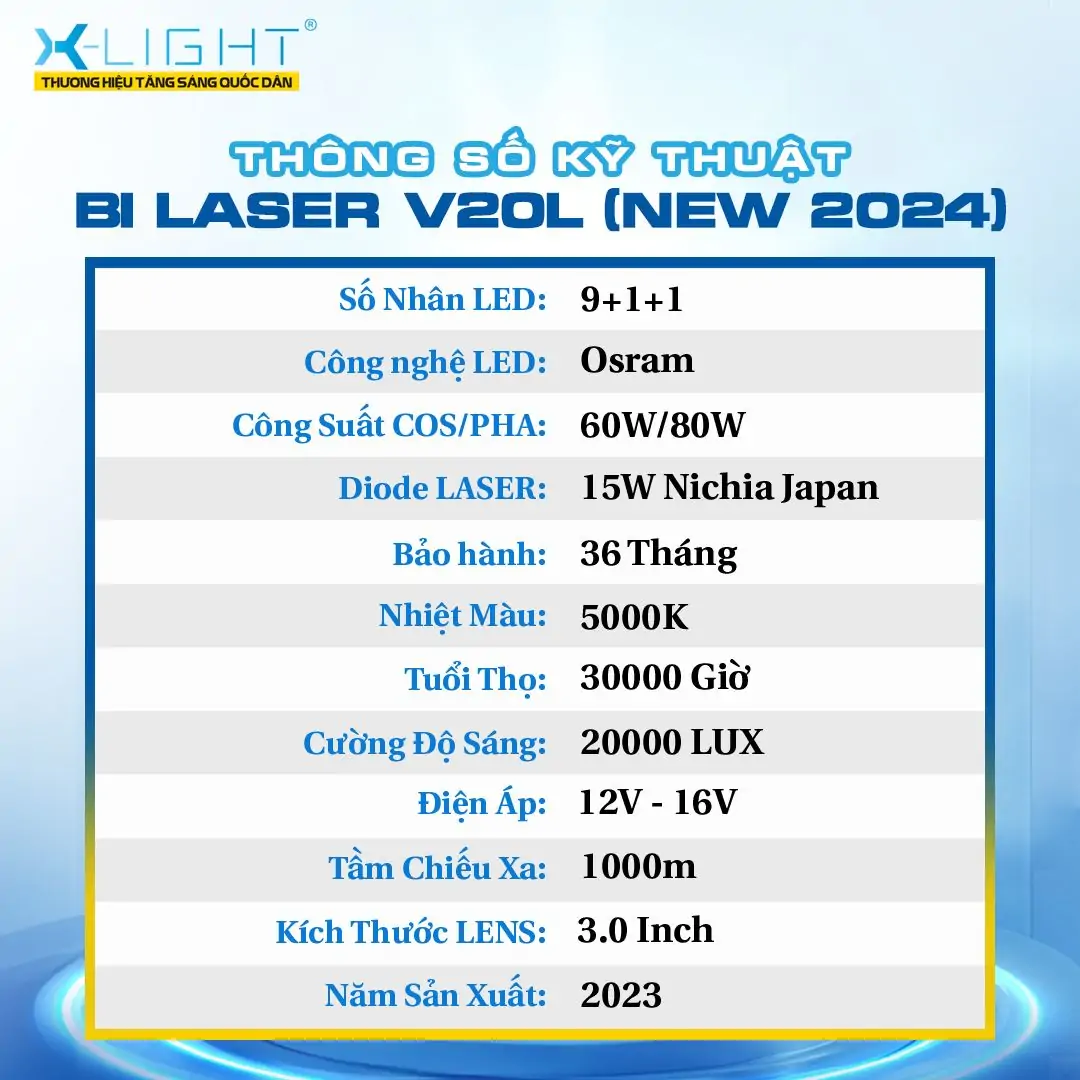 cau hinh bi laser v20 2024
