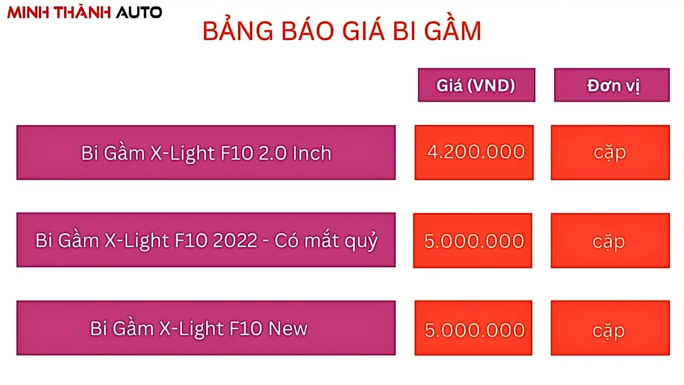 bang bao gia bi gam minhthanh auto