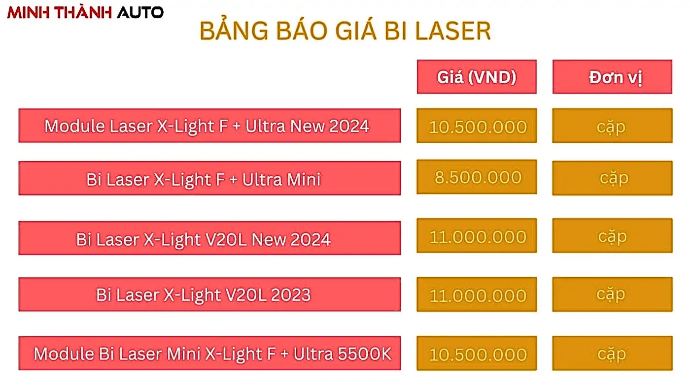 bang bao gia bi laser minhthanh auto