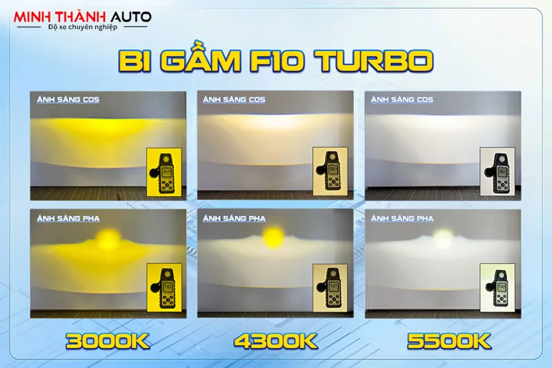 Nhiet-mau-bi-gam-f10-turbo-minhthanhauto