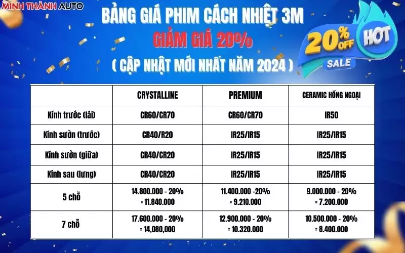 giam-gia-phim-cach-nhiet-3m-tai-thanh-hoa-giam-20