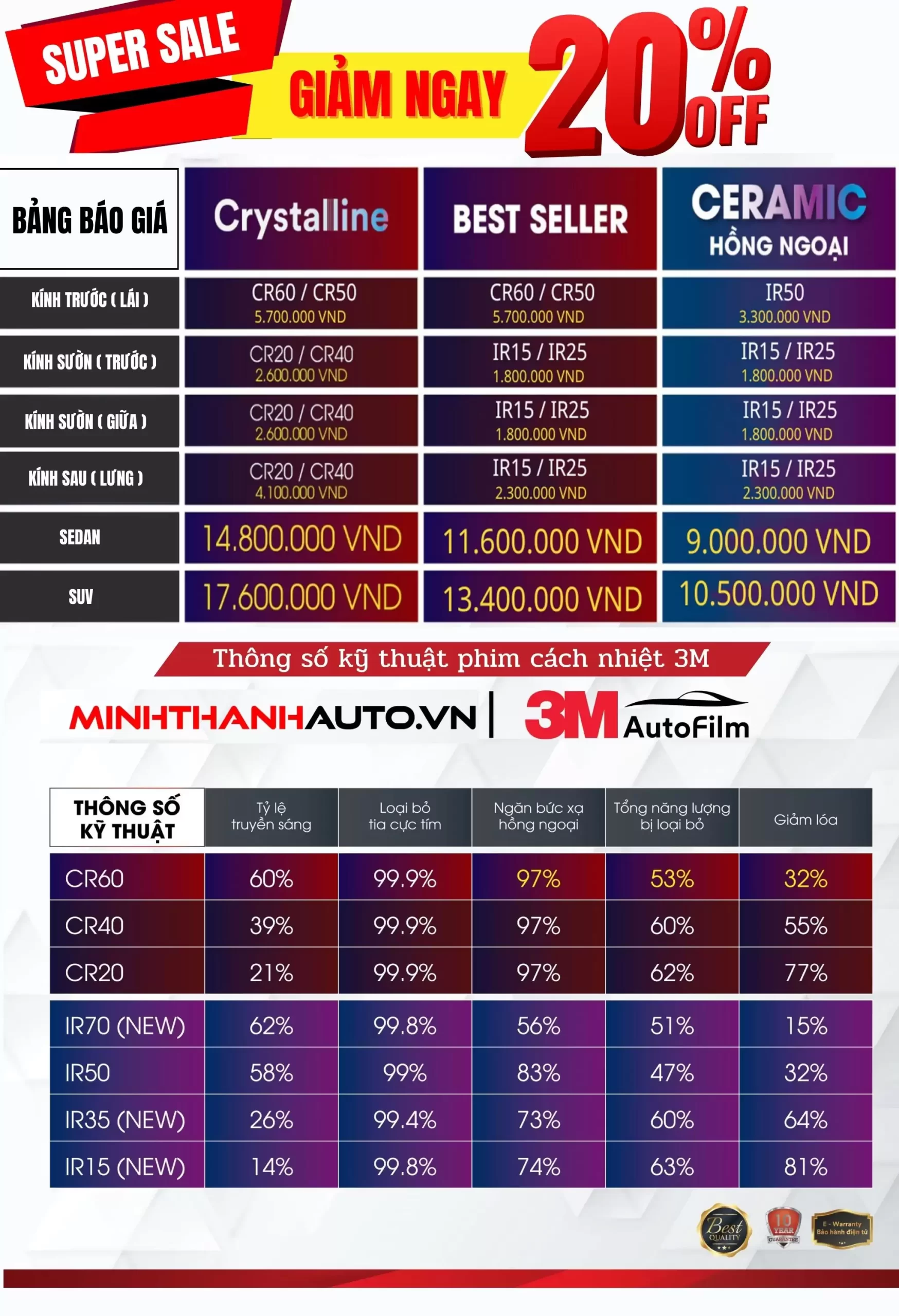 Bảng giá phim cách nhiệt 3M Crystalline dành cho xe 5 chỗ Chính Hãng cập nhật mới nhất 2024