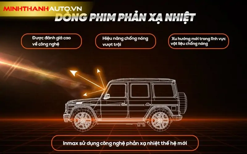 him Cách Nhiệt INMAX Gói Cao Cấp cho Xe 5 Chỗ công nghệ tiên tiến