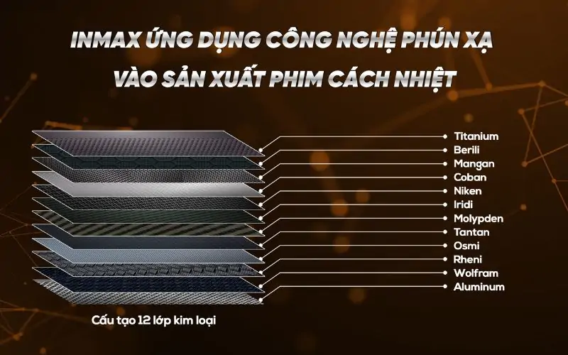 phim phan xa nhiet inmax tai minhthanhauto