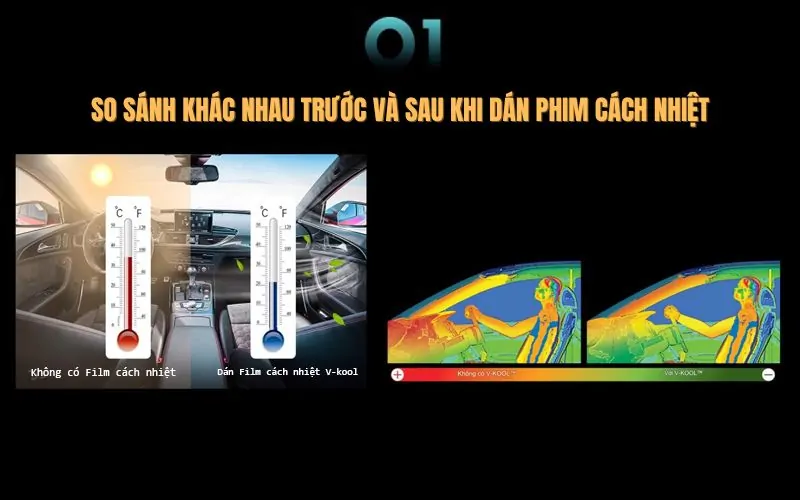 Test thực tế sau khi dán gói Cơ Bản Phim Cách Nhiệt Vkool cho Xe 7 Chỗ tại Thanh Hóa