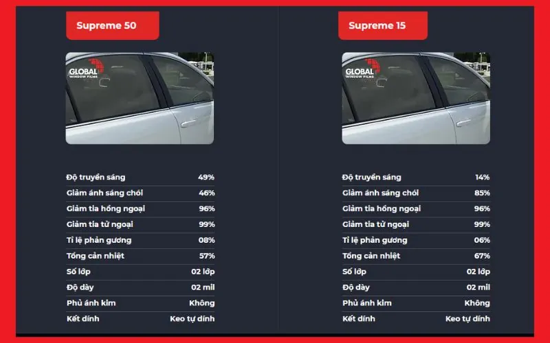 thong so goi supreme limo green Thong So Goi Supreme Limo Green