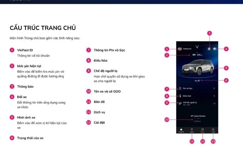 Cac Chuc Nang Tren App Vinfast Limo Green