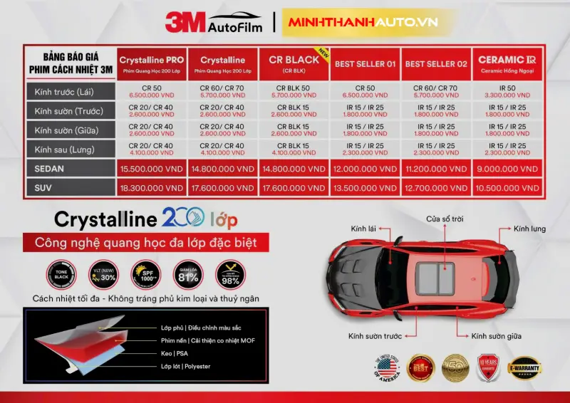 Bảng Giá Phim Cách Nhiệt 3M Crystalline BLK Series Chính Hãng 2025 Minh Thành Auto