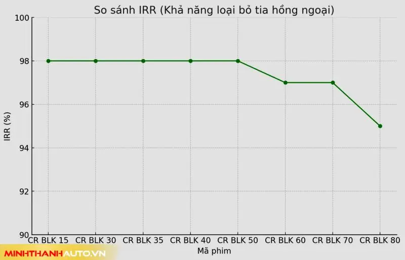 minh thanh auto so sanh IRR loai bo tia hong ngoai Minh Thanh Auto So Sanh Irr Loai Bo Tia Hong Ngoai