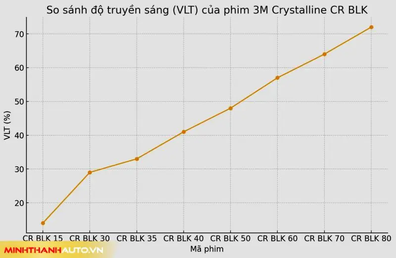 minh thanh auto so sanh do truyen sang cua phim cach nhiet 3m cr blk Minh Thanh Auto So Sanh Do Truyen Sang Cua Phim Cach Nhiet 3m Cr Blk