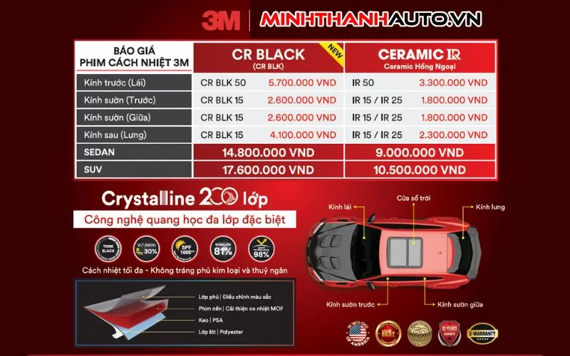 bang gia phim 3m cr blk 50 va cr blk 15 Bang Gia Phim 3m Cr Blk 50 Va Cr Blk 15