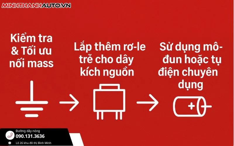 Quy Trinh Huong Dan Xu Ly Tieng Loa Keu Bup Lap Man Teyes