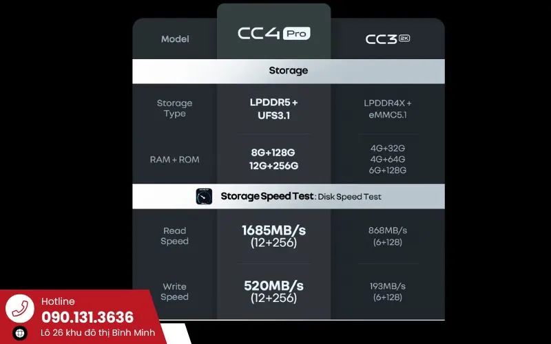 so sanh storage Teyes CC4 Pro va Teyes CC3 2K So Sanh Storage Teyes Cc4 Pro Va Teyes Cc3 2k