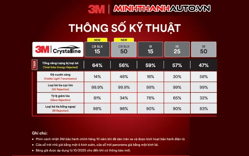 thong so phim 3m cr blk 50 va cr blk 15 Thong So Phim 3m Cr Blk 50 Va Cr Blk 15