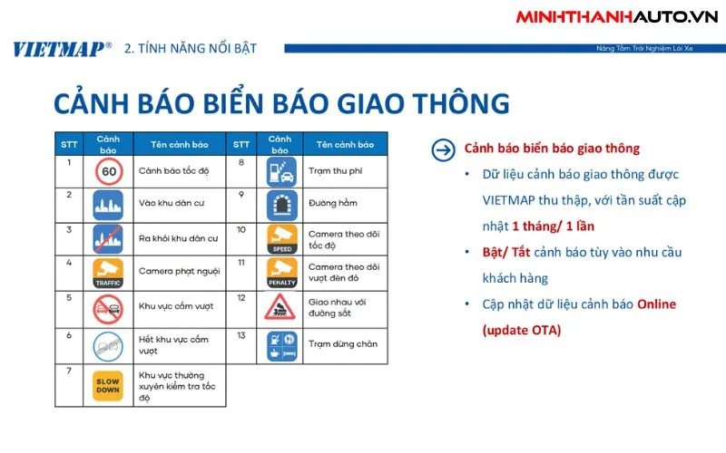 cac canh bao giao thong camera hanh trinh vietmap l110 Camera hành trình Vietmap L110 cảnh báo giọng nói chi tiết phạt nguội AI