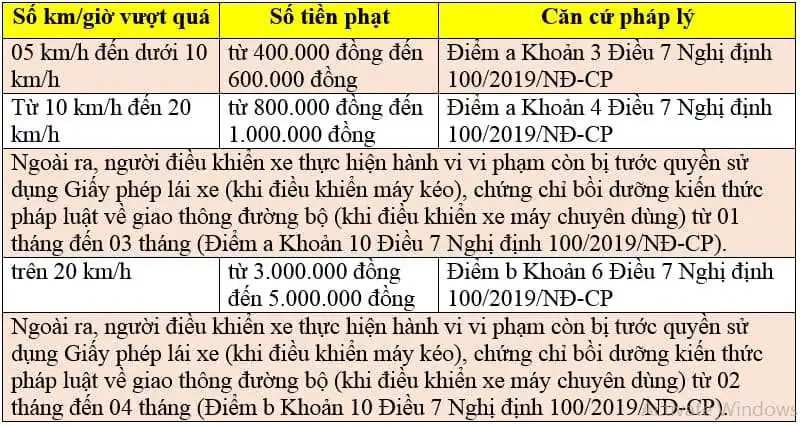 Muc Phat May Keo Xe May Chay Qua Toc Do