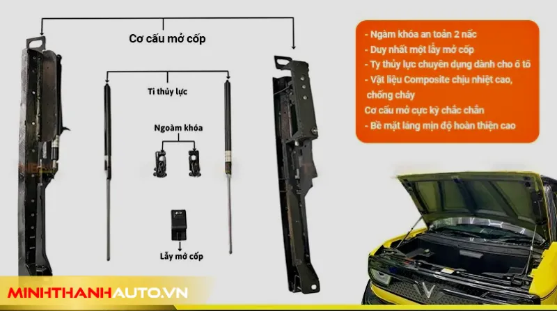 minh thanh auto cac bo phan cop truoc vinfast vf3 vtruk mo co 95l Minh Thanh Auto Cac Bo Phan Cop Truoc Vinfast Vf3 Vtruk Mo Co 95l
