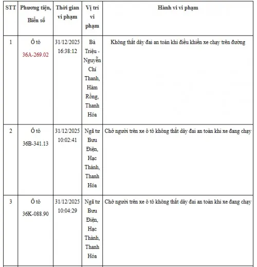 1- Hinh Anh Vi Pham Giao Thong Khong That Day An Toan