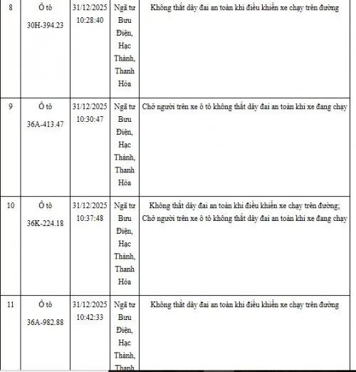 3-hinh Anh Vi Pham Giao Thong Khong That Day An Toan