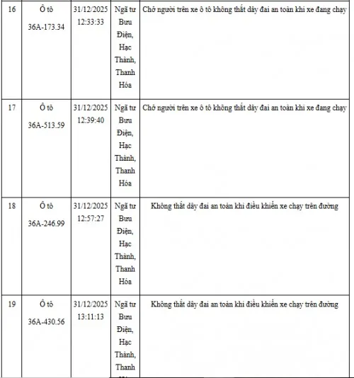 5-hinh Anh Vi Pham Giao Thong Khong That Day An Toan