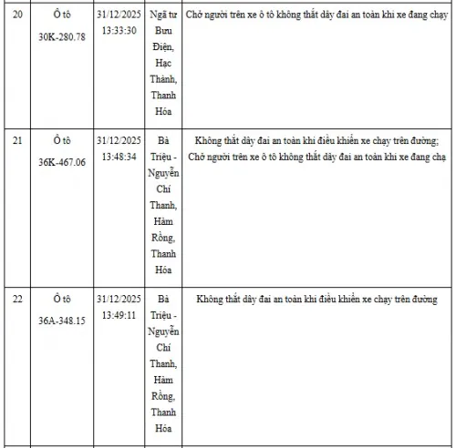 6-hinh Anh Vi Pham Giao Thong Khong That Day An Toan