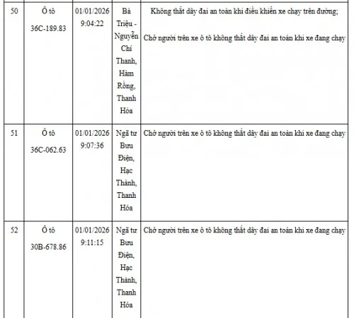 Hinh Anh Vi Pham Giao Thong Khong That Day An Toan (11)