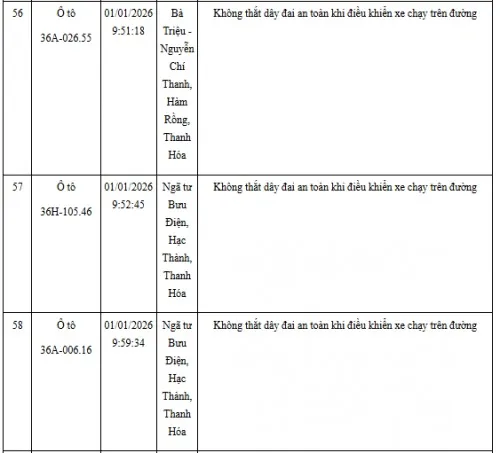 Hinh Anh Vi Pham Giao Thong Khong That Day An Toan (13)