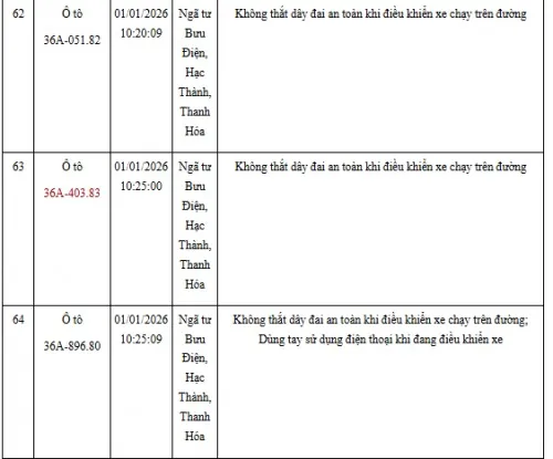 Hinh Anh Vi Pham Giao Thong Khong That Day An Toan (15)