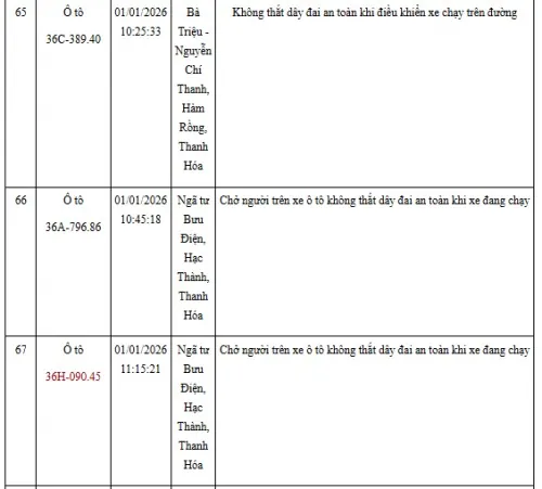 Hinh Anh Vi Pham Giao Thong Khong That Day An Toan (16)