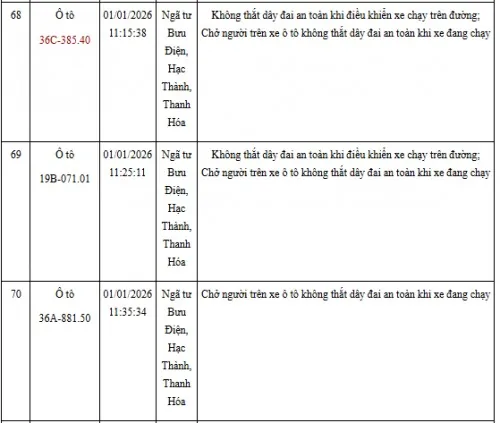 Hinh Anh Vi Pham Giao Thong Khong That Day An Toan (17)