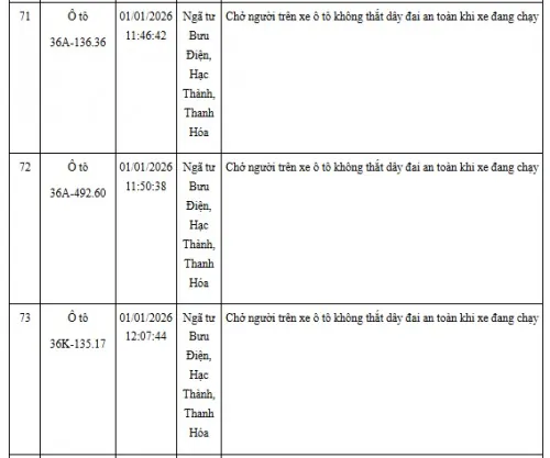 Hinh Anh Vi Pham Giao Thong Khong That Day An Toan (18)