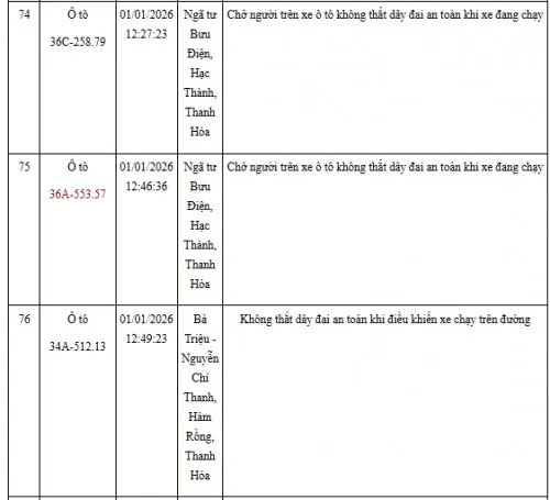 Hinh Anh Vi Pham Giao Thong Khong That Day An Toan (19)