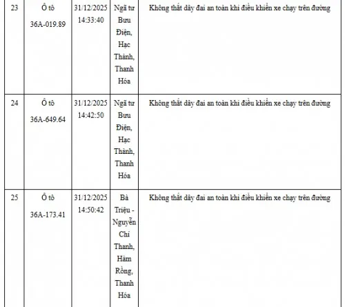 Hinh Anh Vi Pham Giao Thong Khong That Day An Toan (2)