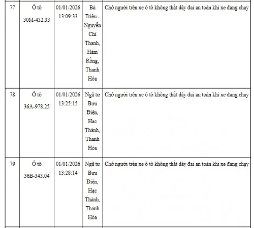Hinh Anh Vi Pham Giao Thong Khong That Day An Toan (20)
