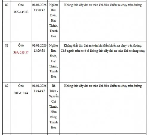 Hinh Anh Vi Pham Giao Thong Khong That Day An Toan (21)