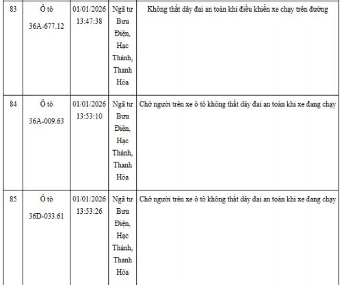 Hinh Anh Vi Pham Giao Thong Khong That Day An Toan (22)