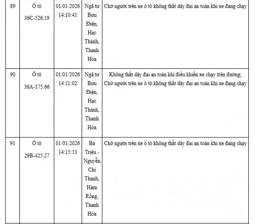 Hinh Anh Vi Pham Giao Thong Khong That Day An Toan (24)