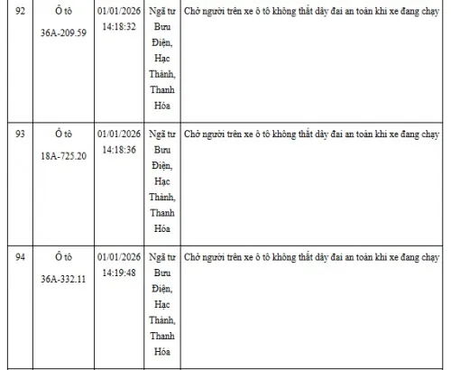 Hinh Anh Vi Pham Giao Thong Khong That Day An Toan (25)