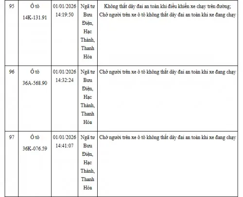 Hinh Anh Vi Pham Giao Thong Khong That Day An Toan (26)