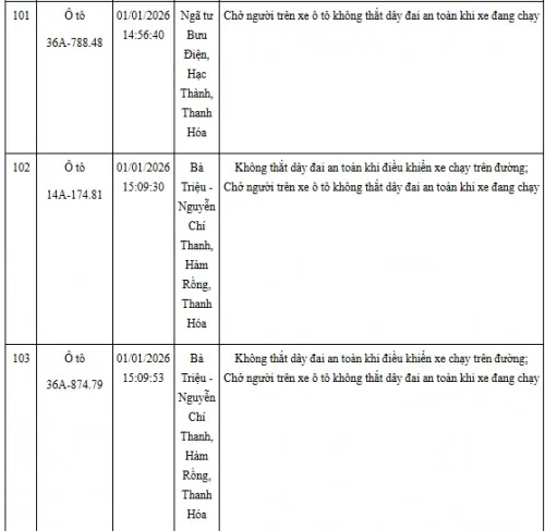 Hinh Anh Vi Pham Giao Thong Khong That Day An Toan (28)