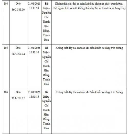 Hinh Anh Vi Pham Giao Thong Khong That Day An Toan (29)