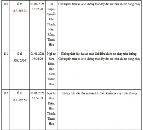 Hinh Anh Vi Pham Giao Thong Khong That Day An Toan (31)