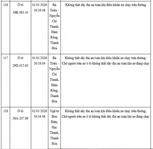 Hinh Anh Vi Pham Giao Thong Khong That Day An Toan (33)