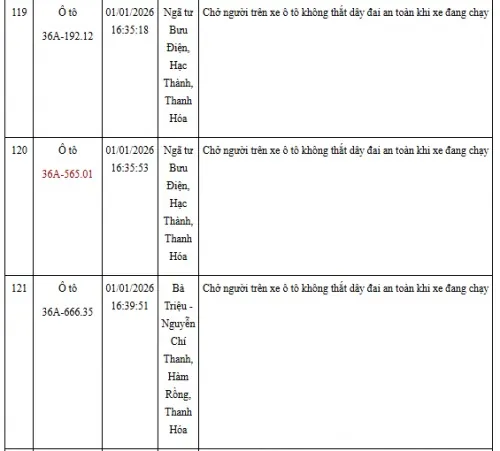 Hinh Anh Vi Pham Giao Thong Khong That Day An Toan (34)