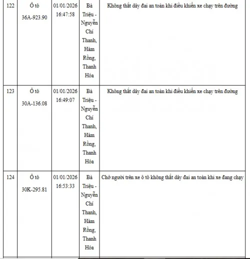 Hinh Anh Vi Pham Giao Thong Khong That Day An Toan (35)