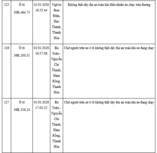 Hinh Anh Vi Pham Giao Thong Khong That Day An Toan (36)