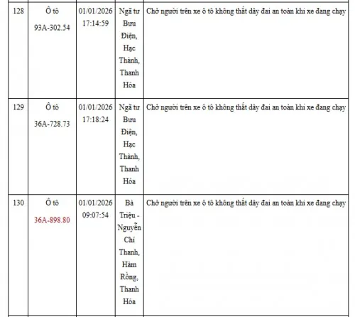 Hinh Anh Vi Pham Giao Thong Khong That Day An Toan (37)