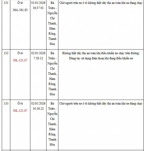 Hinh Anh Vi Pham Giao Thong Khong That Day An Toan (38)