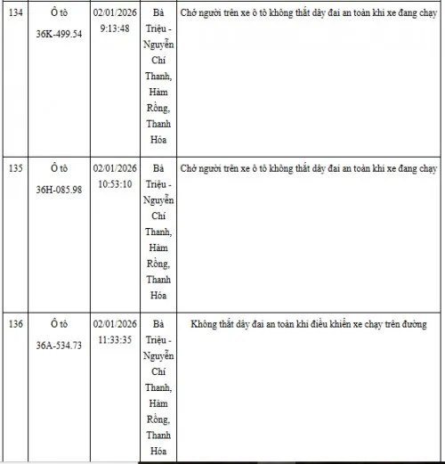 Hinh Anh Vi Pham Giao Thong Khong That Day An Toan (39)