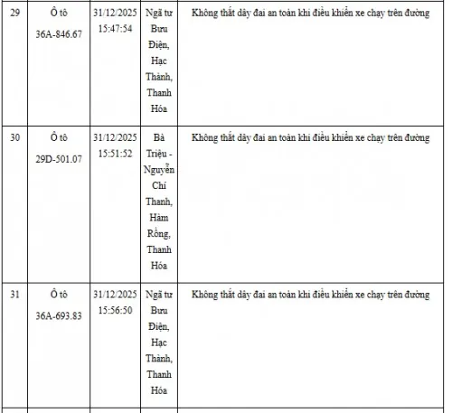 Hinh Anh Vi Pham Giao Thong Khong That Day An Toan (4)